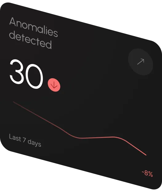 hypergraph Anomalies card